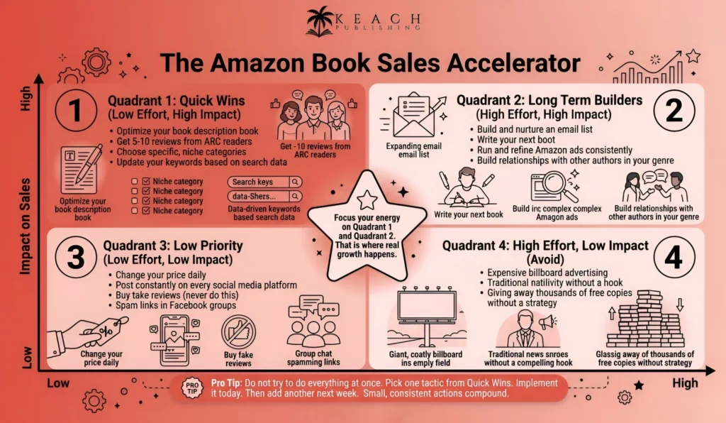 How to Sell More Books on Amazon