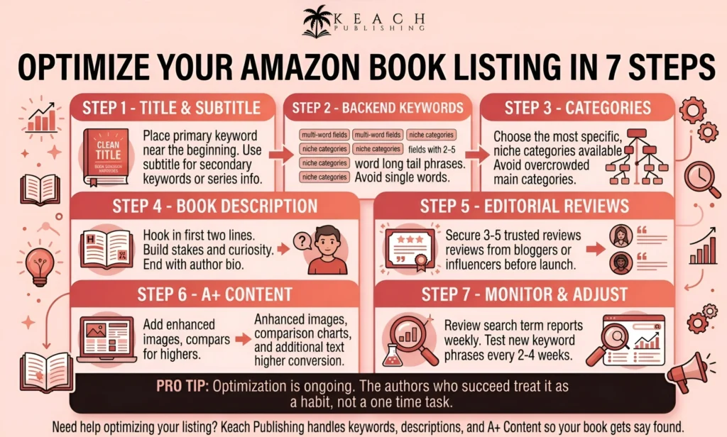 How To Optimize Your Amazon Book Listing For Sales