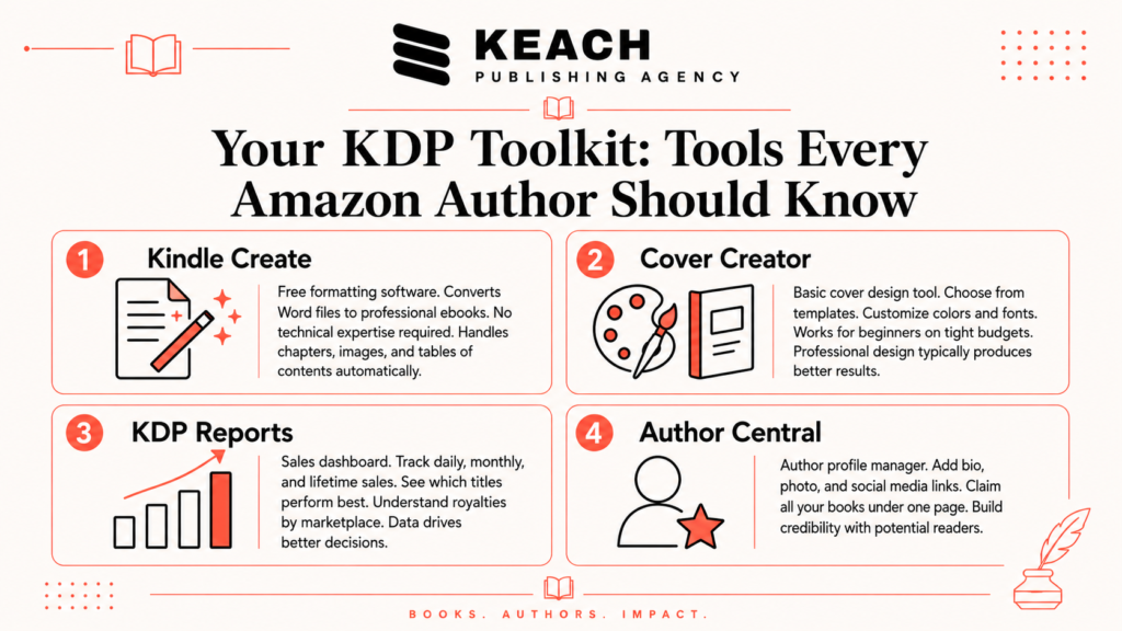 amazon kindle direct publishing (kdp)