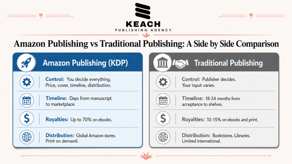 amazon kdp publishing