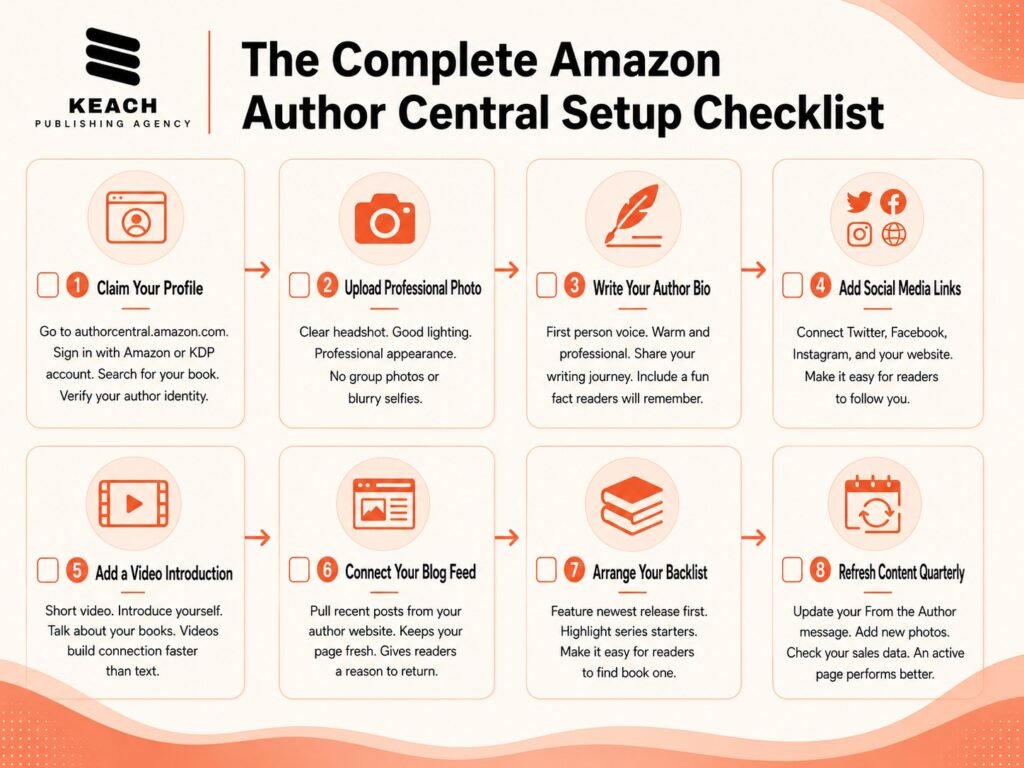 amazon author central