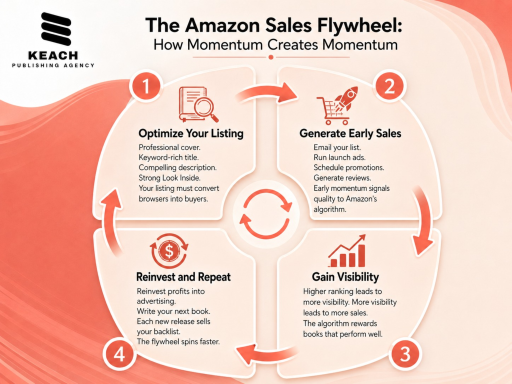 kdp amazon publishing