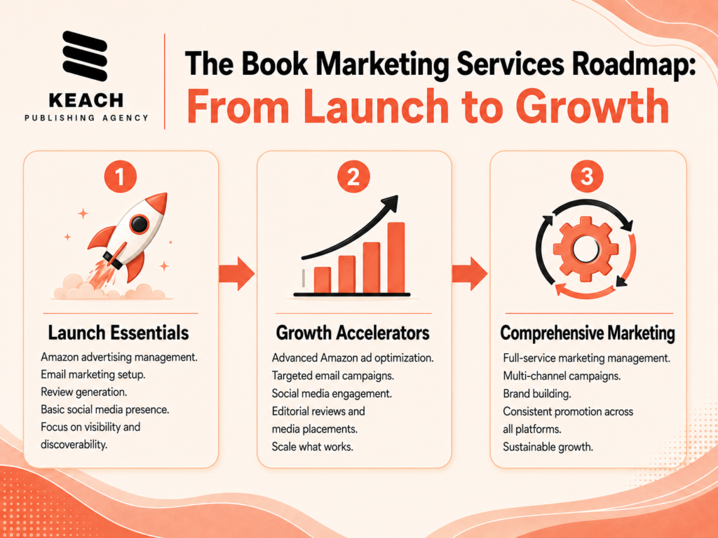 Book Marketing