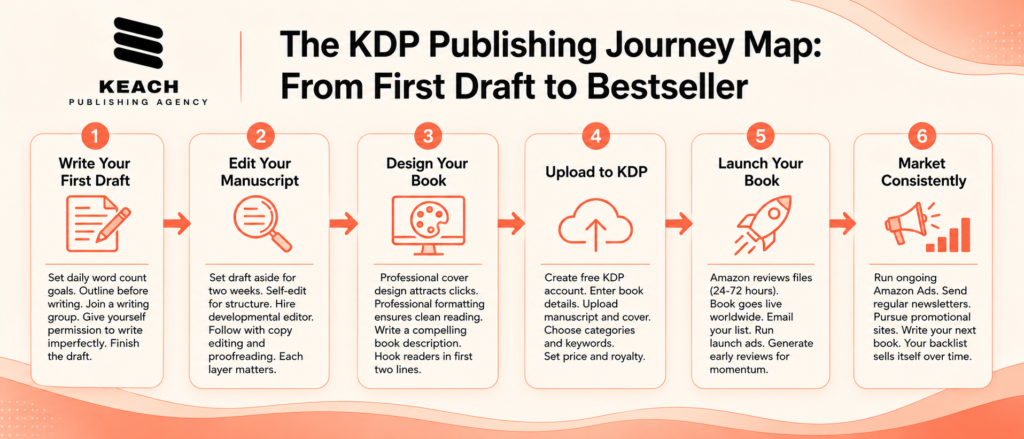 amazon kdp