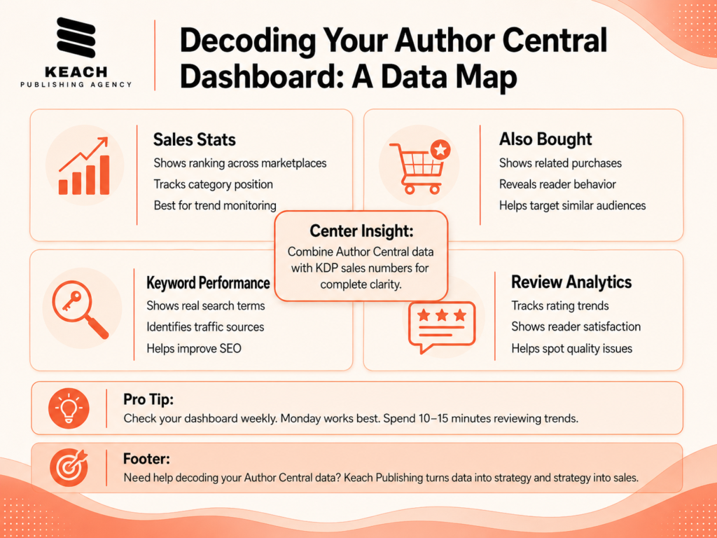 amazon author central 