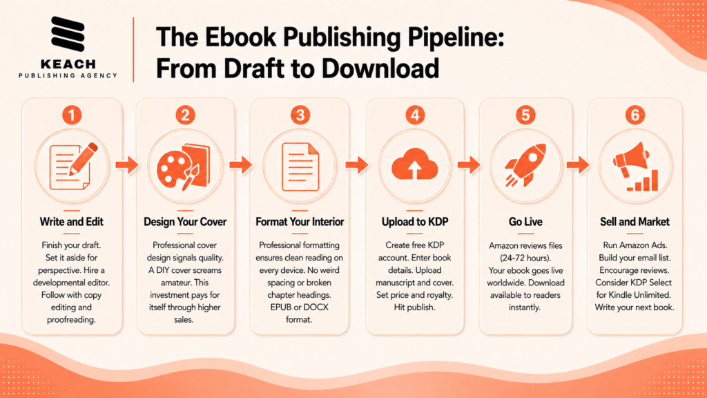 amazon kindle direct publishing (kdp) 