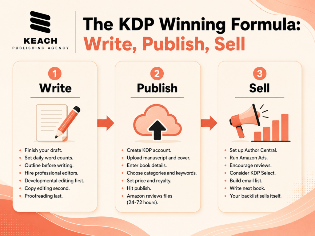 amazon kindle direct publishing (kdp)