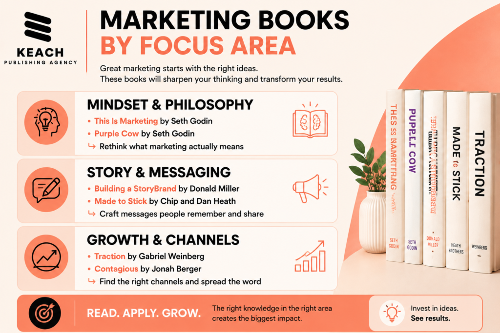 Marketing books for growth
