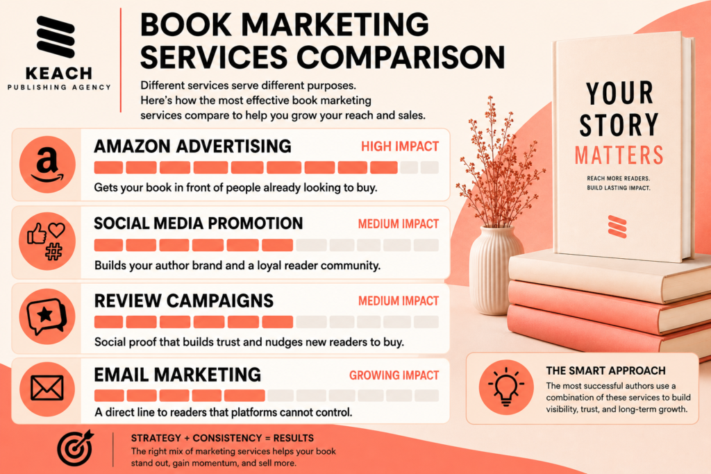Best Book Marketing Services